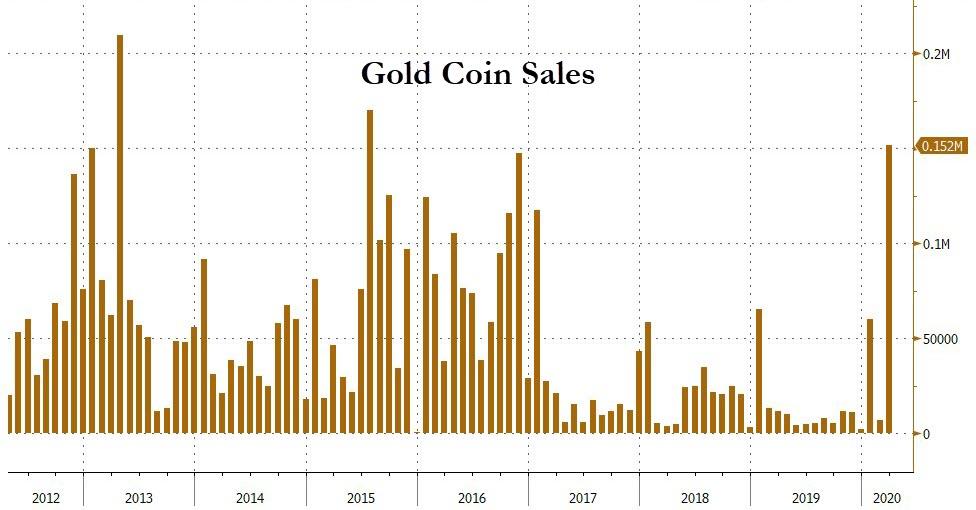 продажи золотых монет