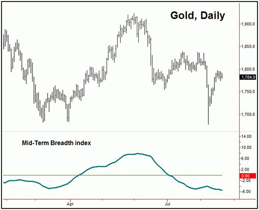 индекс волатильности на рынке золота