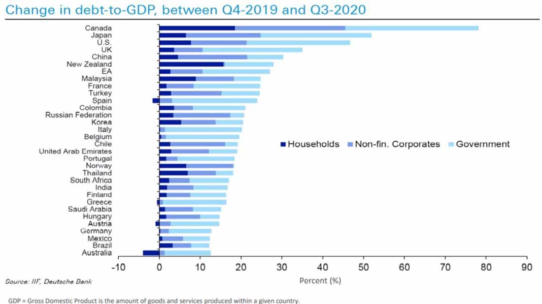 изменение соотношения долга к ВВП