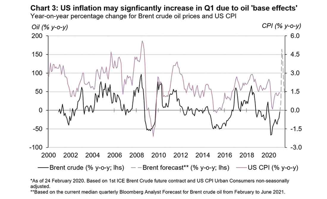 инфляция может вырасти в 1 квартале из-за базового эффекта