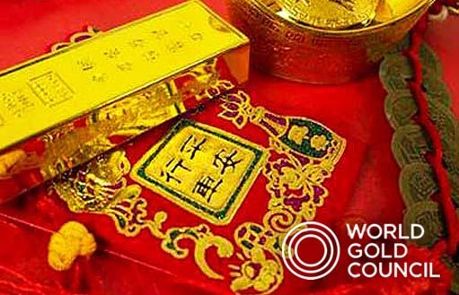 китайский рынок золота в обзоре от WGC
