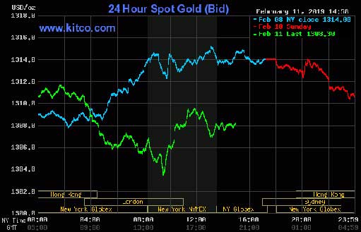 Комментарий по рынку золота: 11 февраля 2019