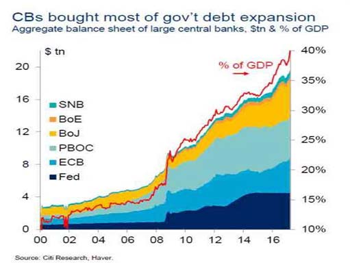 Суммарный баланс Центробанков