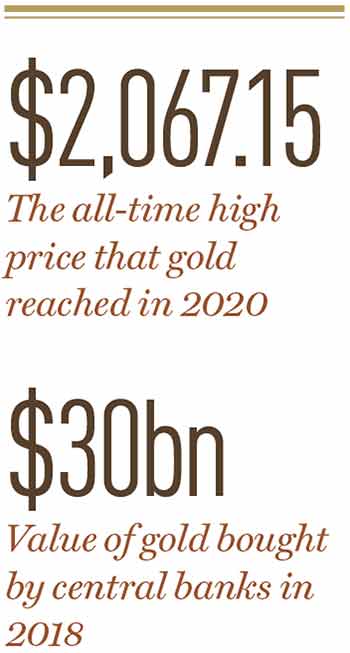 цена на золото 2018-2020