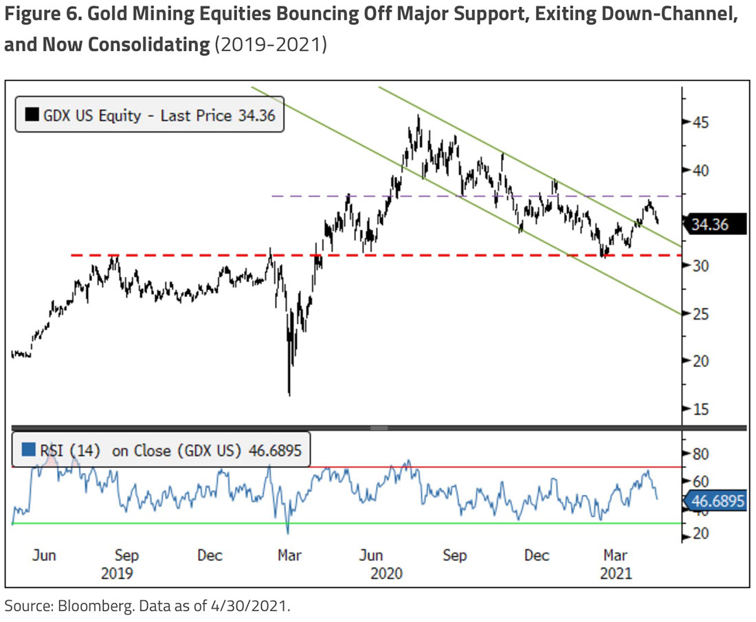 динамика акций золотодобывающих компаний