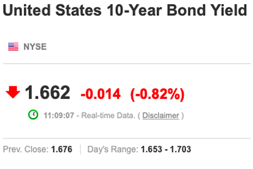 доходность 10-летних облигаций