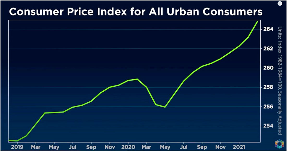 индекс потребительских цен