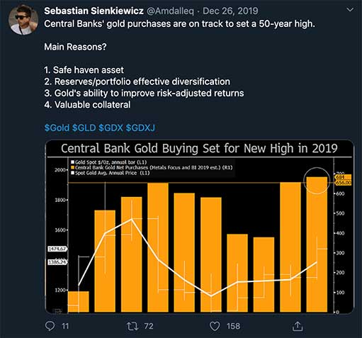 график закупки золота