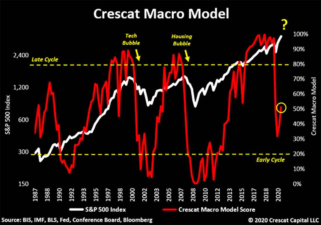 16-факторная модель Crescat 