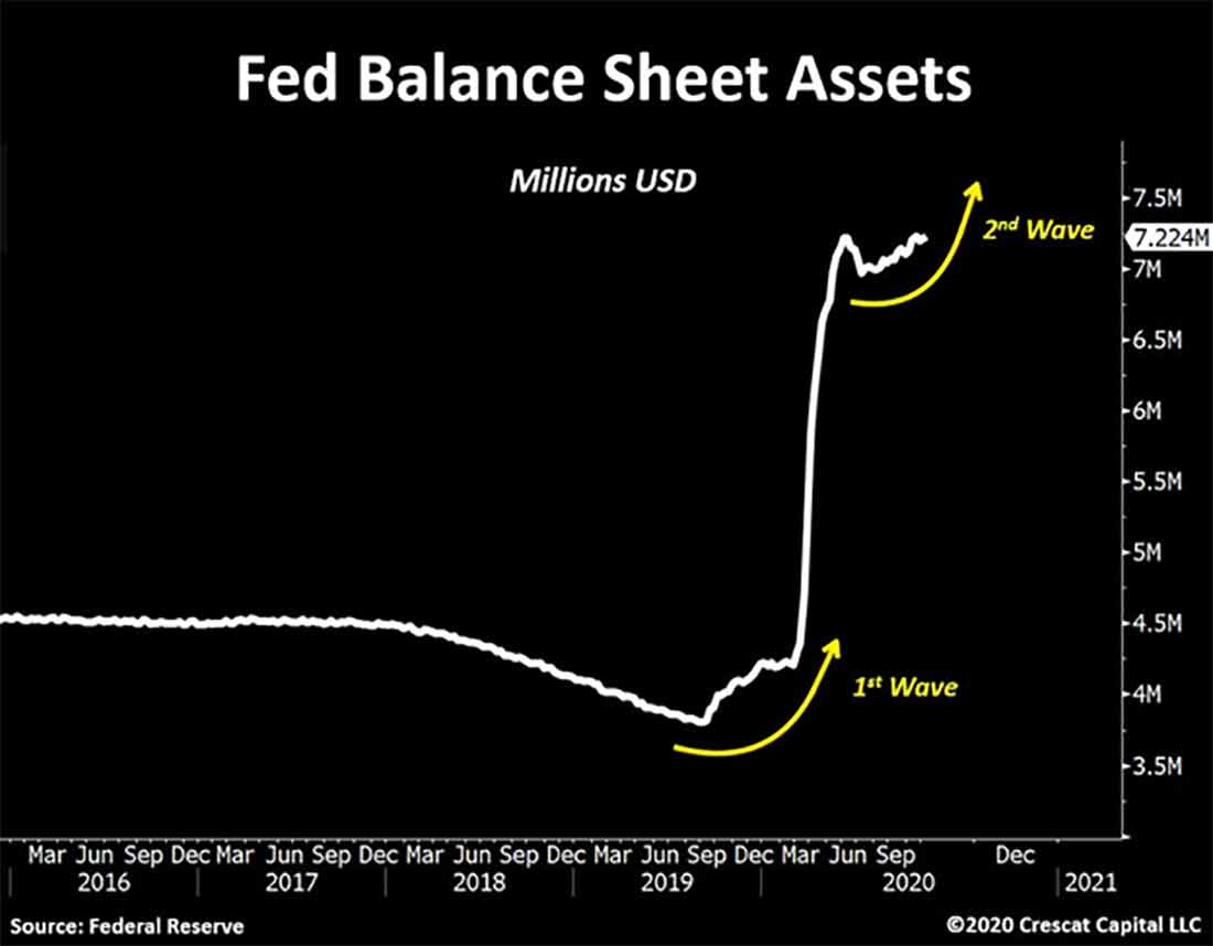 активы баланса ФРС
