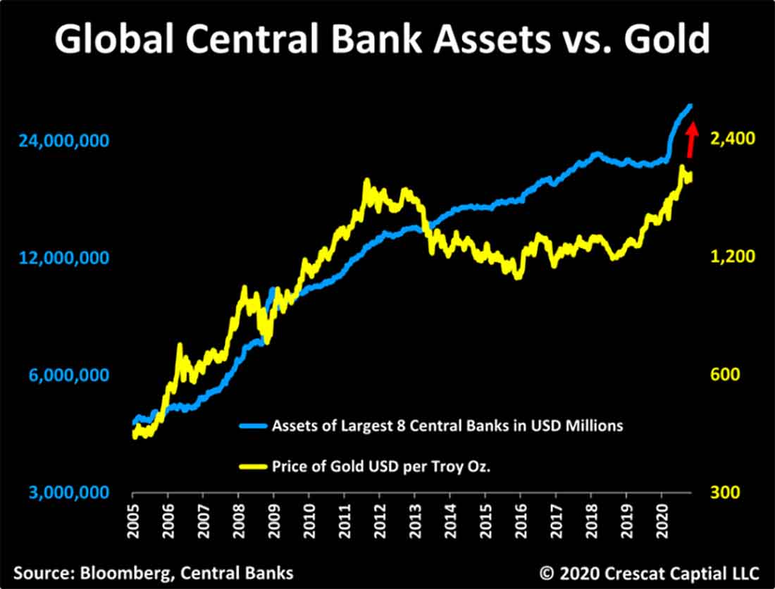 активы центробанков и золото