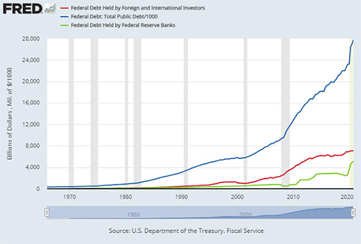 держатели федерального долга США
