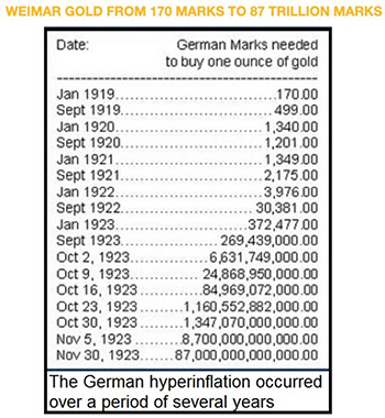 количество немецких марок, необходимых для покупки одной унции золота во времена Веймарской республики