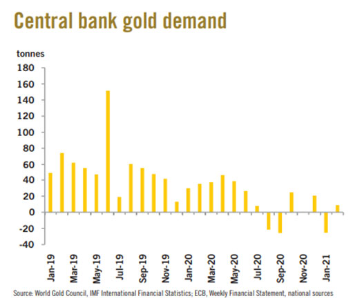 спрос на золото со стороны центробанков