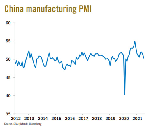 производственный PMI Китая