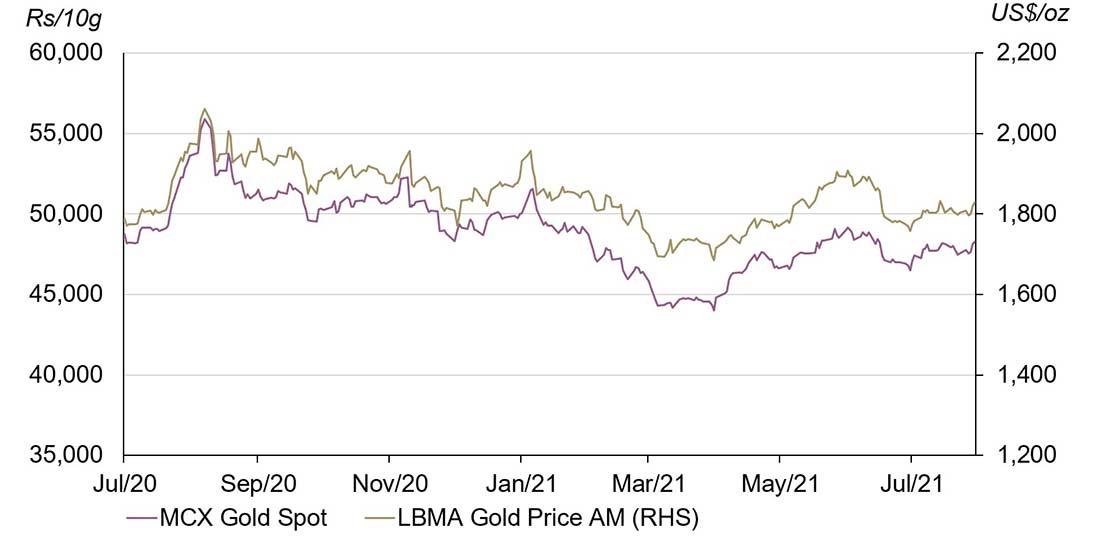 Цена золота выросла за месяц