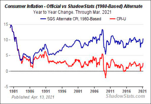 Официальные и реальные данные по инфляции ИПЦ