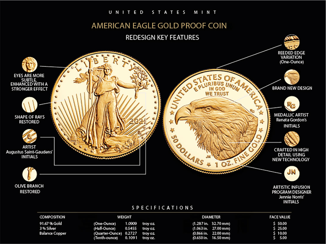 Детали нового аверса и реверса золотой монеты Американский Орел