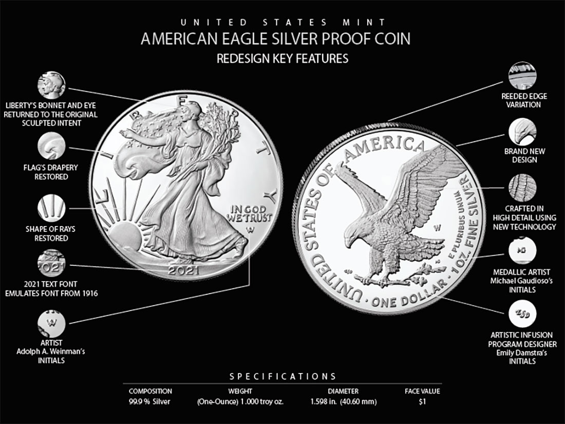Детали нового аверса и реверса серебряной монеты Американский Орел