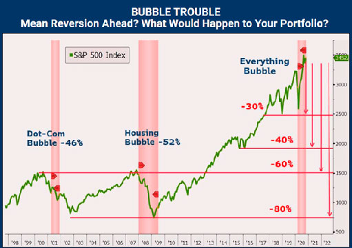 История пузырей