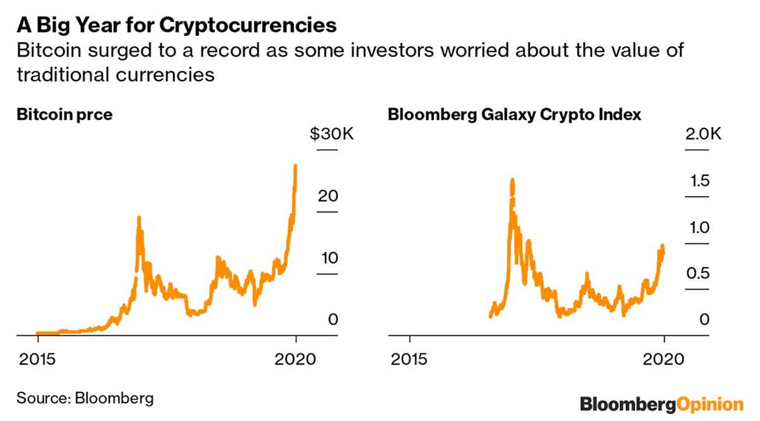 цена биткойна и индекс Bloomberg Galazy Crypto