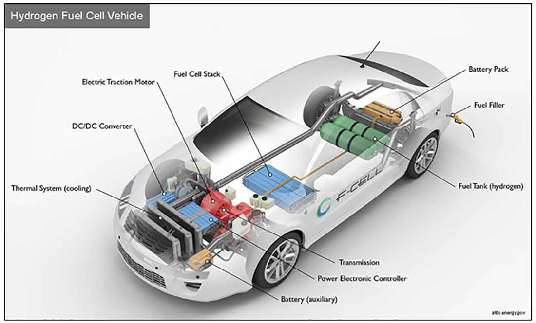 платина используется в производстве водородных двигателей для автомобилей