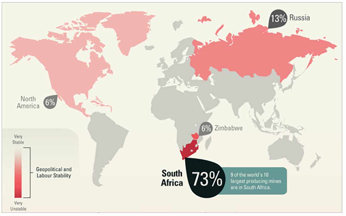 73% мировой добычи платины приходится на Южную Африку