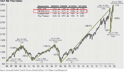ценовой индекс S&P500