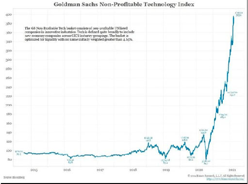 индекс технологических компаний Goldman Sachs