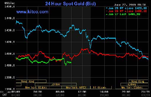 график цены золота / золотых монет на 27 июня 2019 от Kitco
