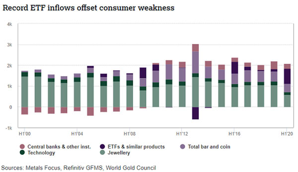рекордные притоки в ETF компенсировали слабость потребительскогос проса