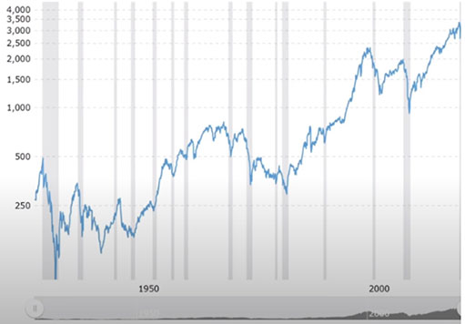 динамика фондовых рынков с великого краха 1929 года до сегодняшнего дня