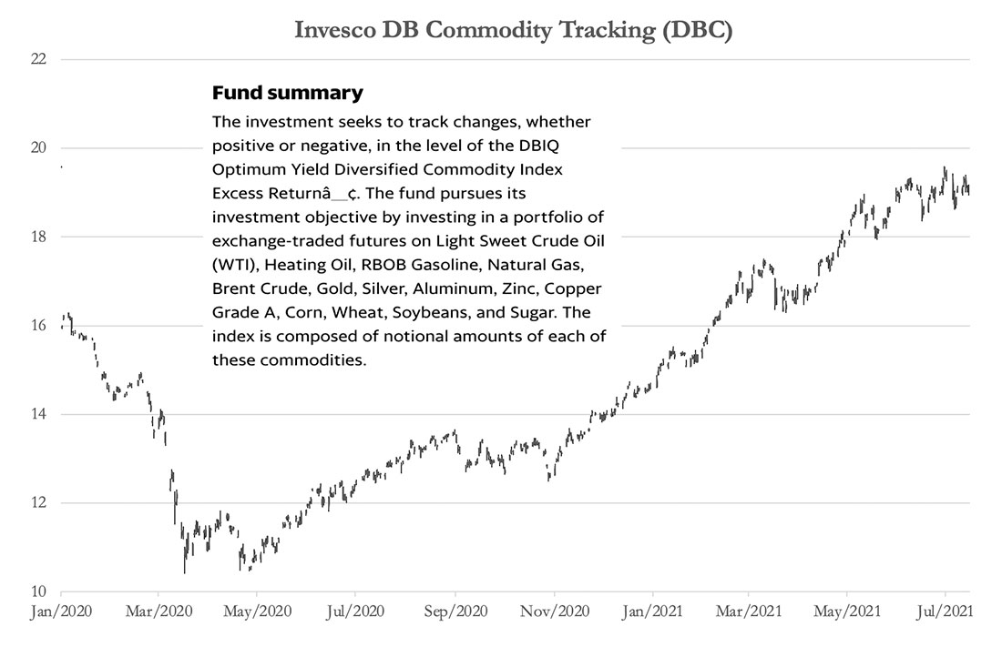 фонд Invesco DB Commodity Tracking