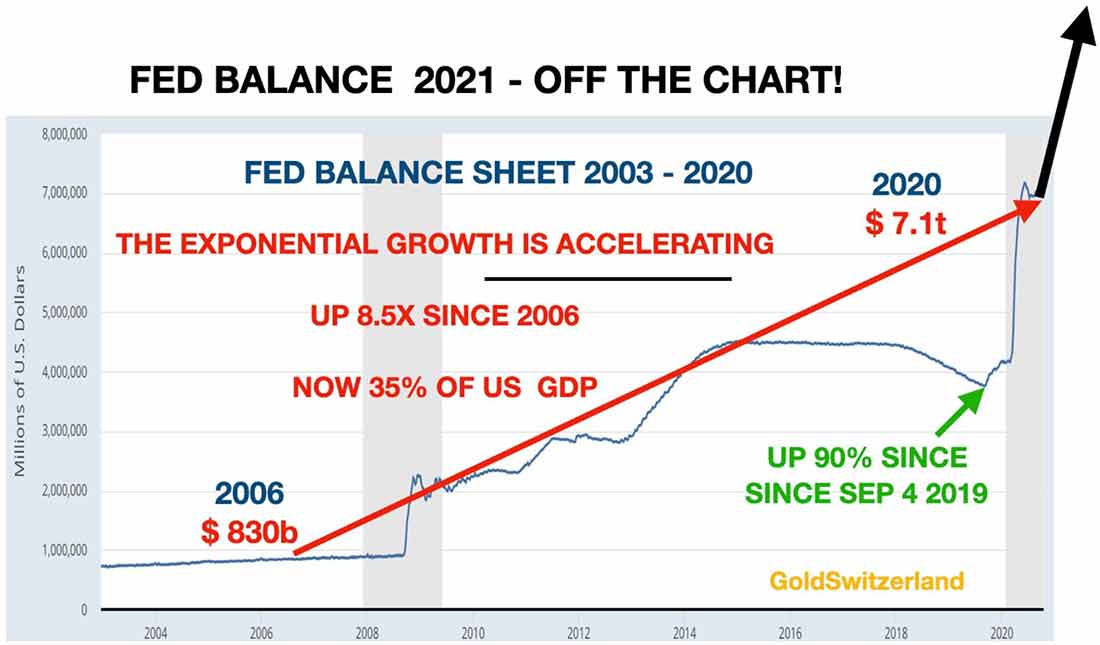 баланс ФРС в 2021 году