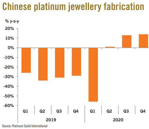 производство платиновых ювелирных украшений в Китае