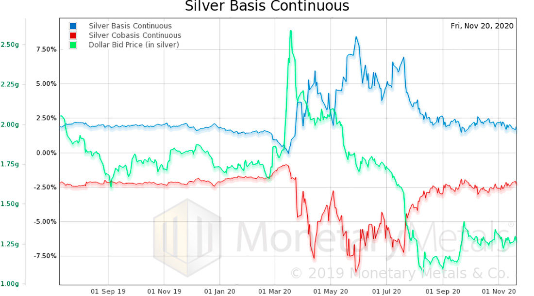 график изменения цены на серебро