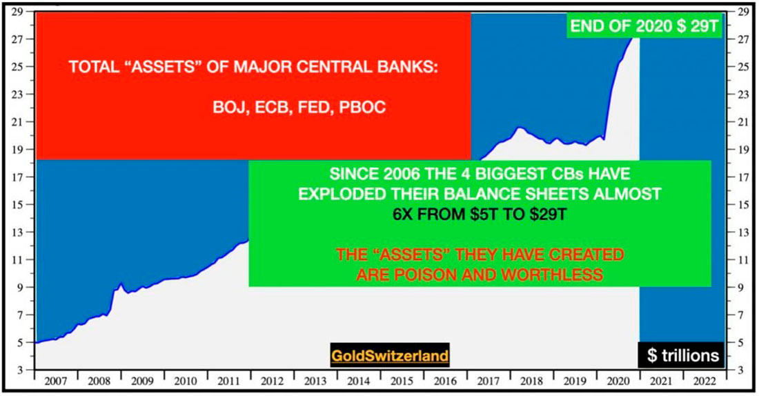 балансы четырех основных центробанков