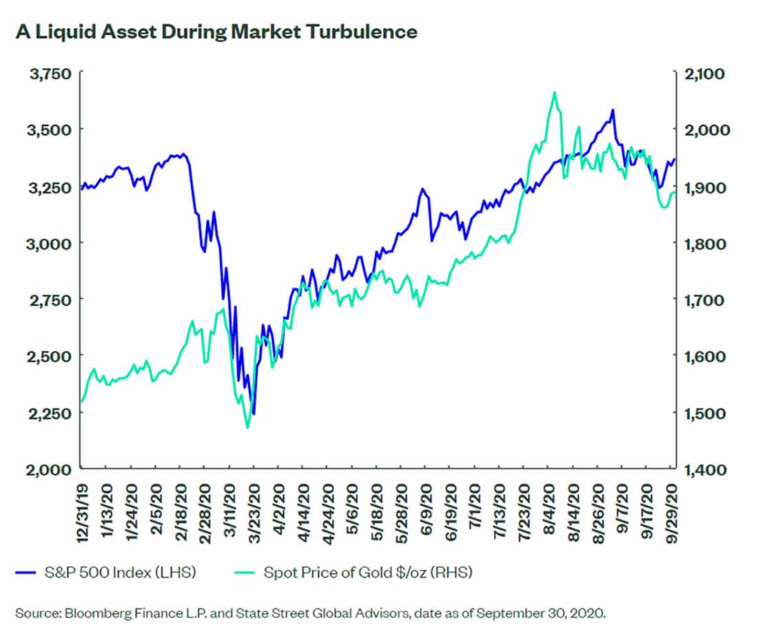 график ликвидности во время рыночной турбулентности