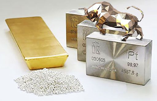 прогноз цен на золото, серебро, платину и палладий от Metals Focus