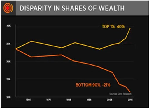 график неравенства уровней благосостояния