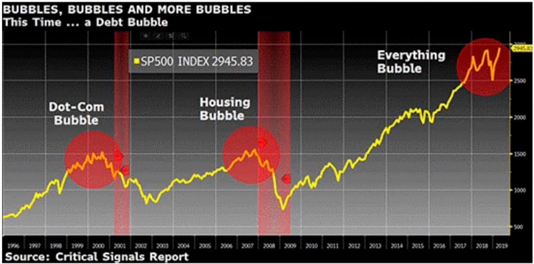 график пузырей на рынке