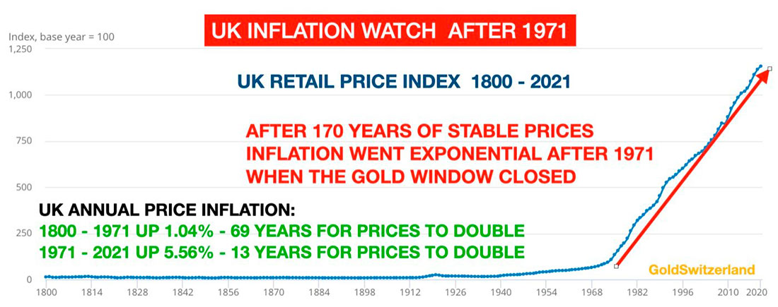 Инфляция в Великобритании после 1971