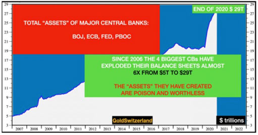 активы крупнейших центральных банков