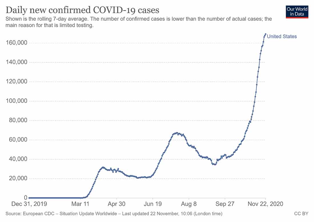 число подтвержденных случаев заболевания коронавирусом