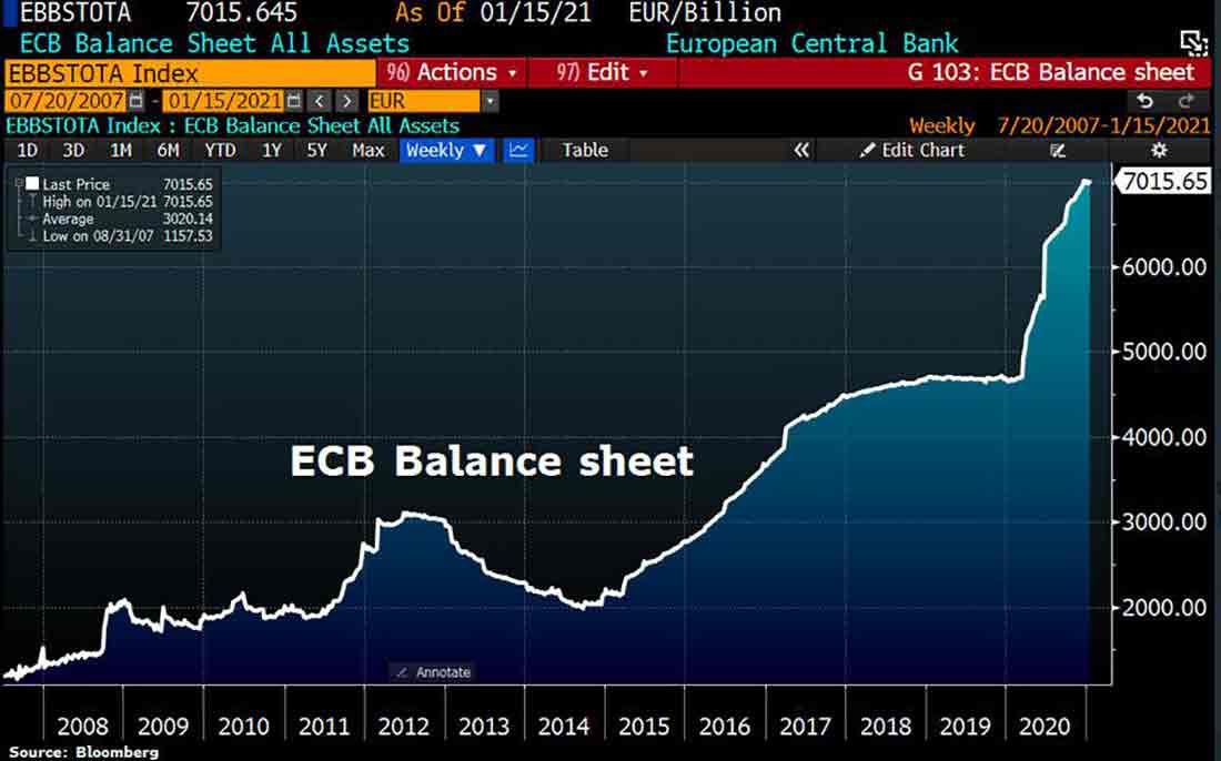 показатели баланса ЕЦБ
