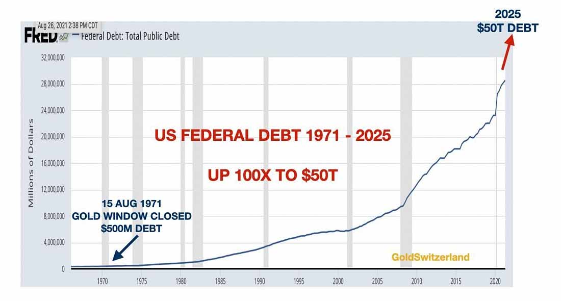 мы сейчас находимся в экспоненциальной фазе роста долга