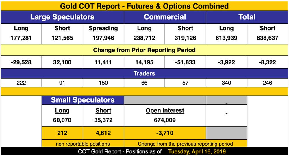 график цены золота Gold COT report