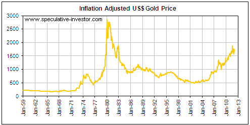 Цена на золото в долларах США с поправкой на инфляцию