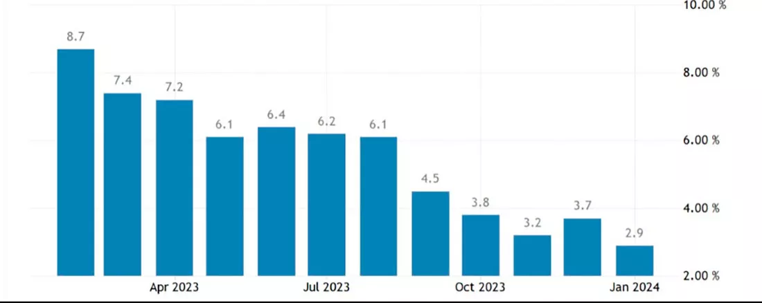 Инфляция в Германии
