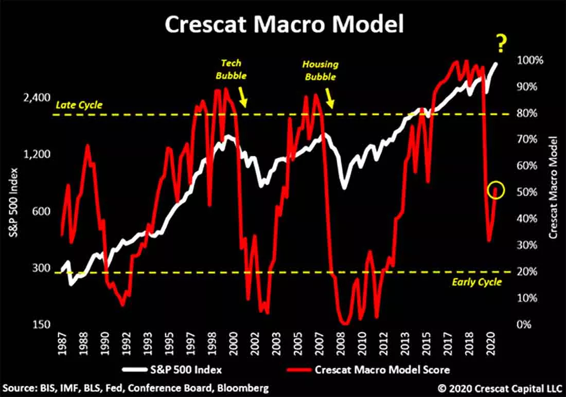 16-факторная модель Crescat
